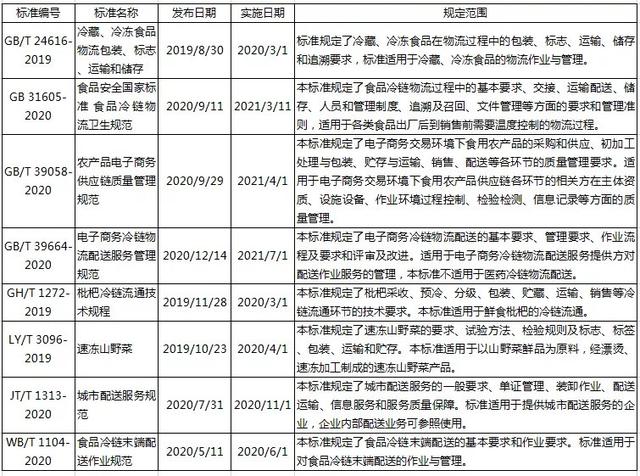 2020重点标准化相关政策大盘点