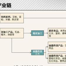 金龙鱼正在成为海天最大的敌人